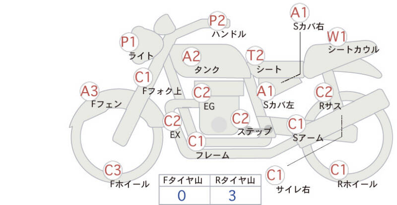 Карта повреждений
