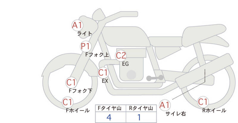 Карта повреждений