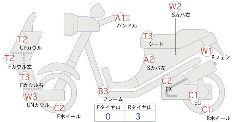 Карта повреждений