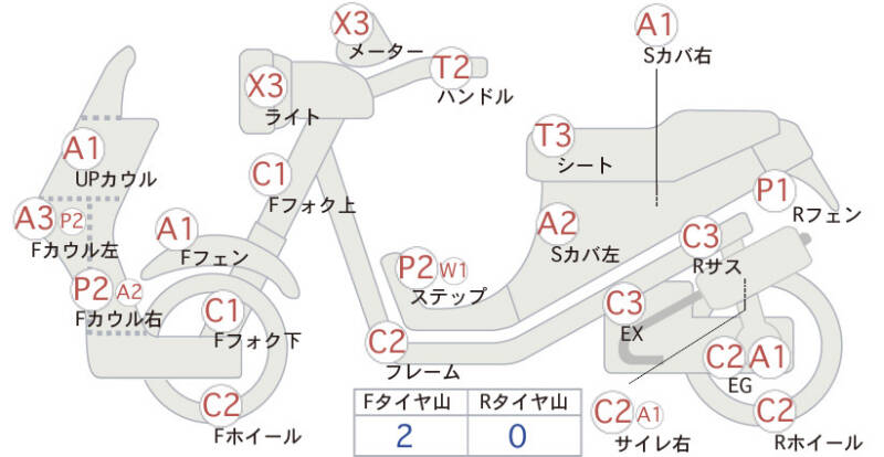 Карта повреждений