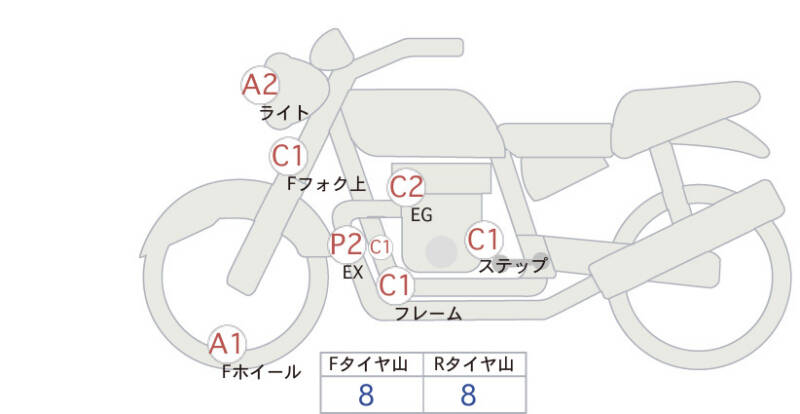 Карта повреждений