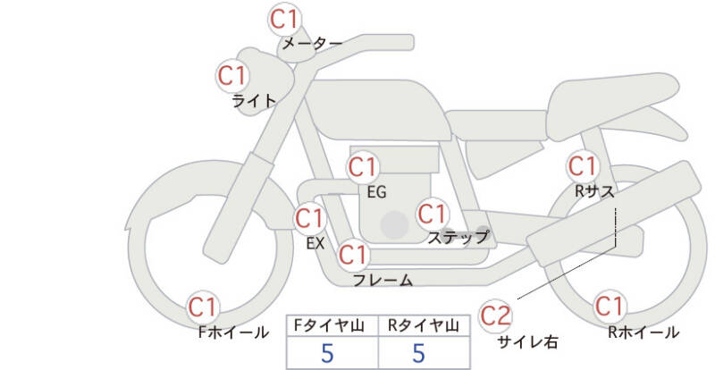 Карта повреждений