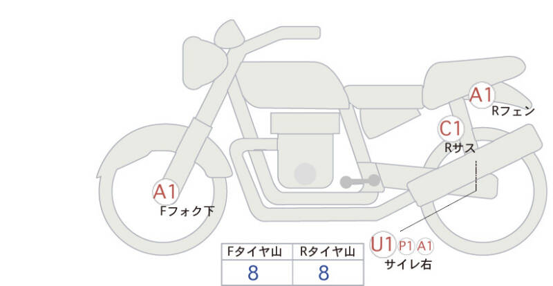 Карта повреждений