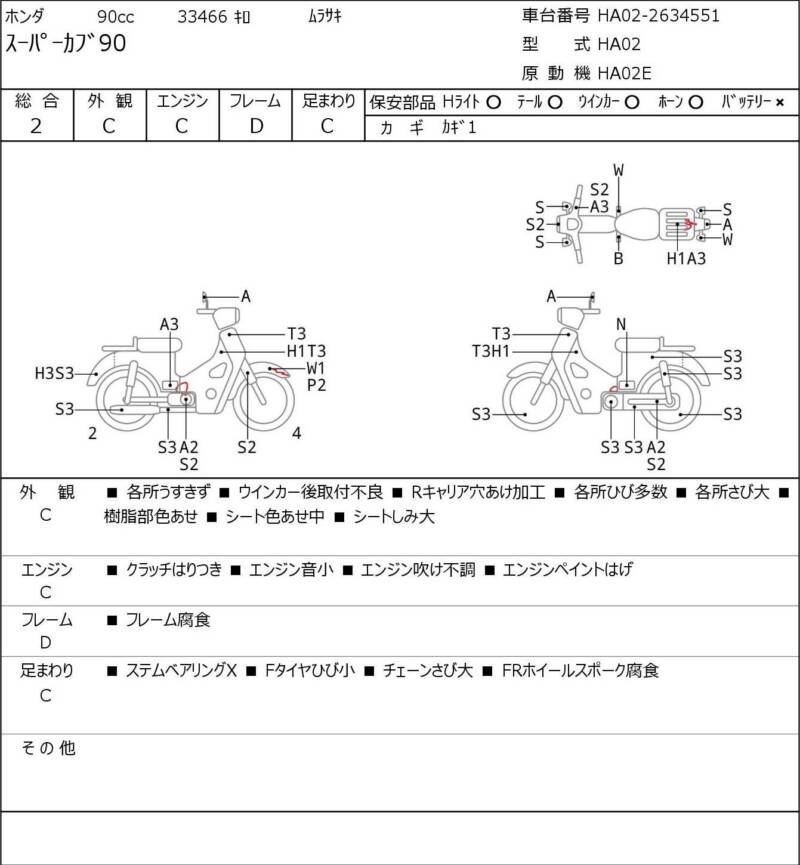 Карта повреждений