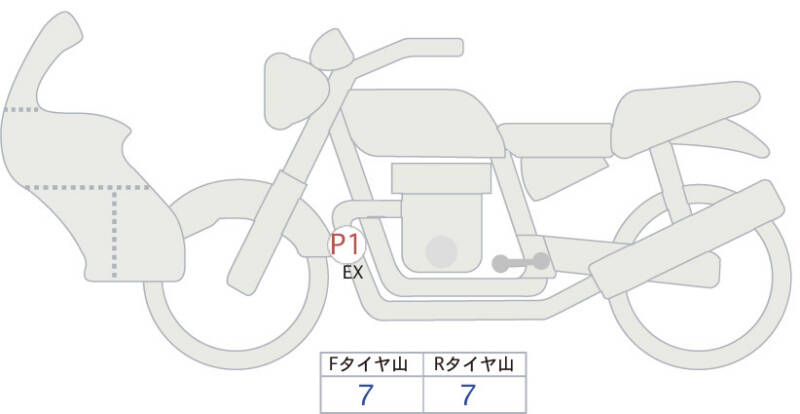 Карта повреждений