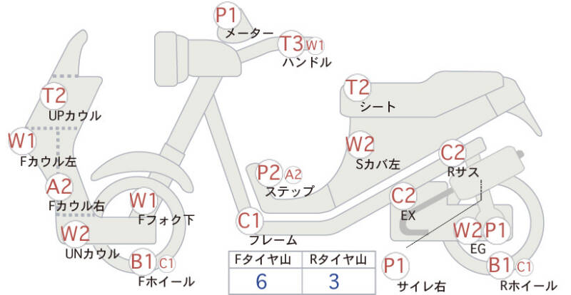 Карта повреждений