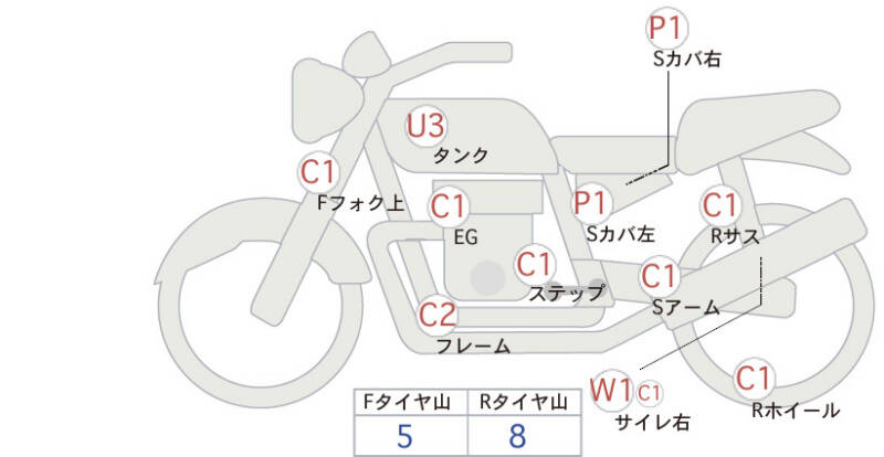 Карта повреждений