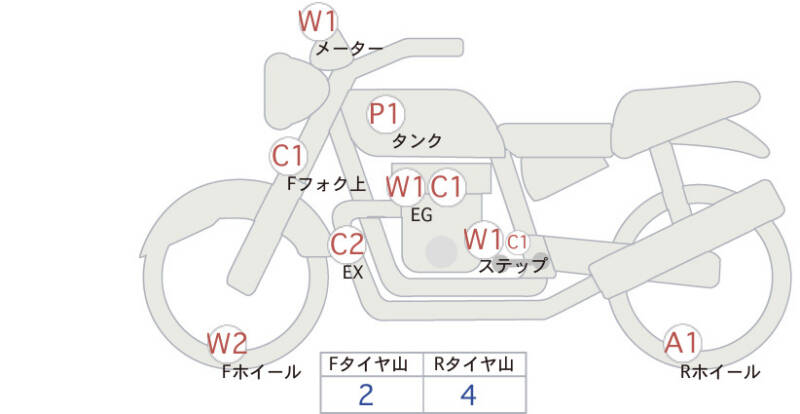 Карта повреждений
