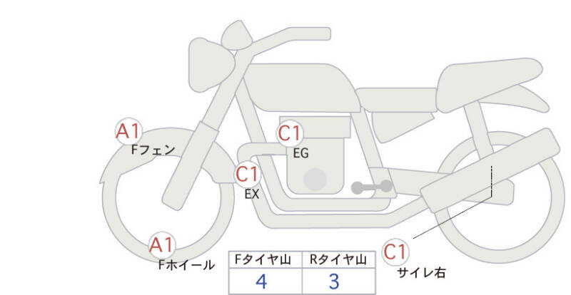 Карта повреждений