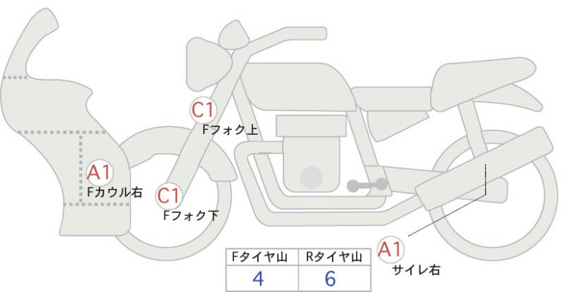 Карта повреждений