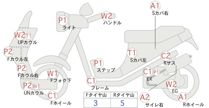 Карта повреждений
