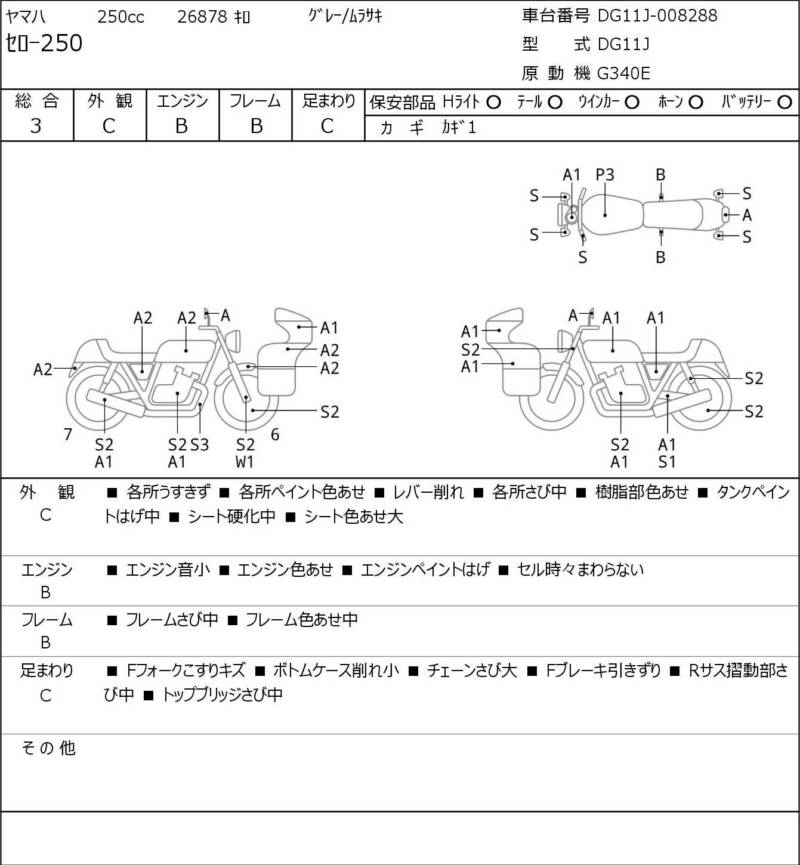 Карта повреждений