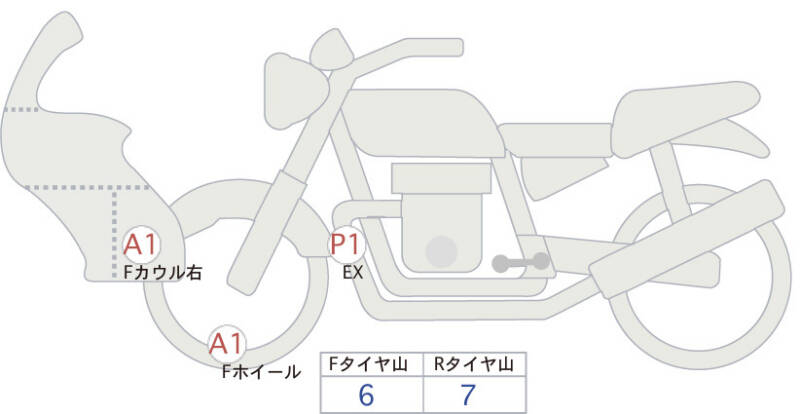Карта повреждений