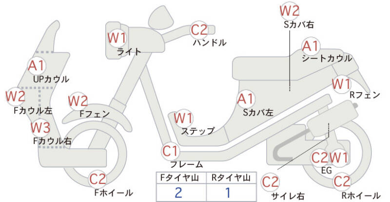 Карта повреждений