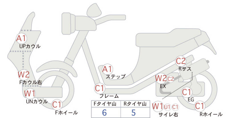Карта повреждений