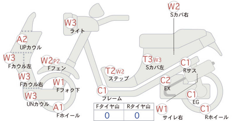 Карта повреждений