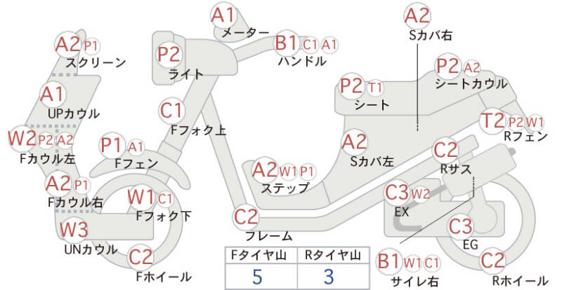 Карта повреждений