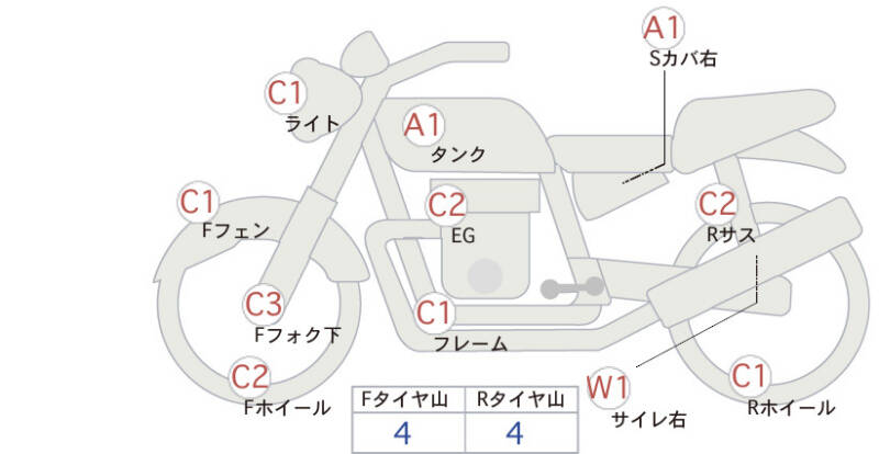 Карта повреждений