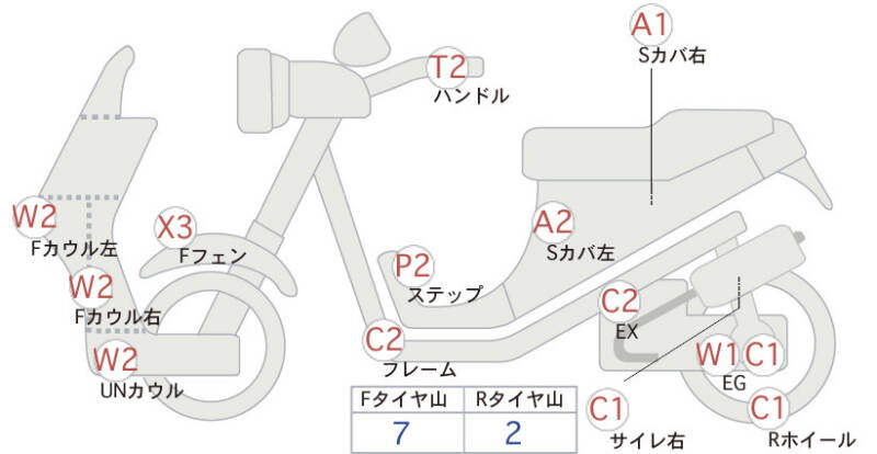 Карта повреждений