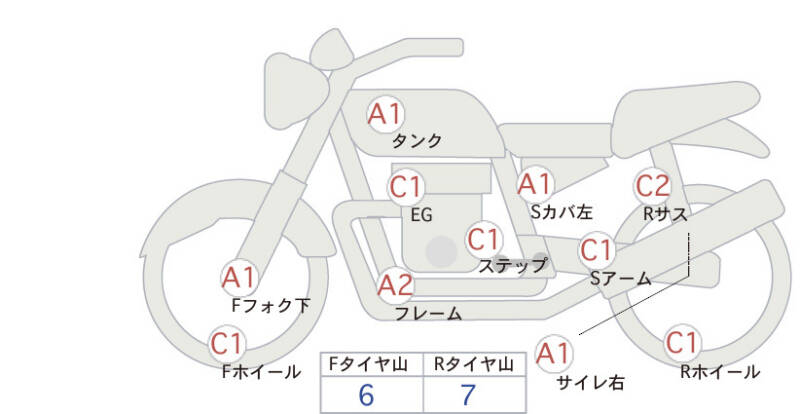 Карта повреждений