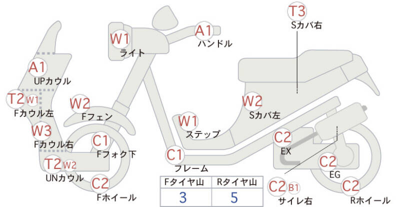 Карта повреждений