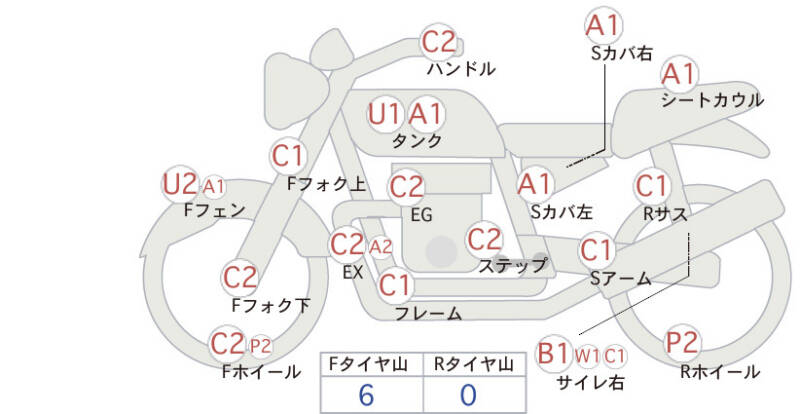 Карта повреждений