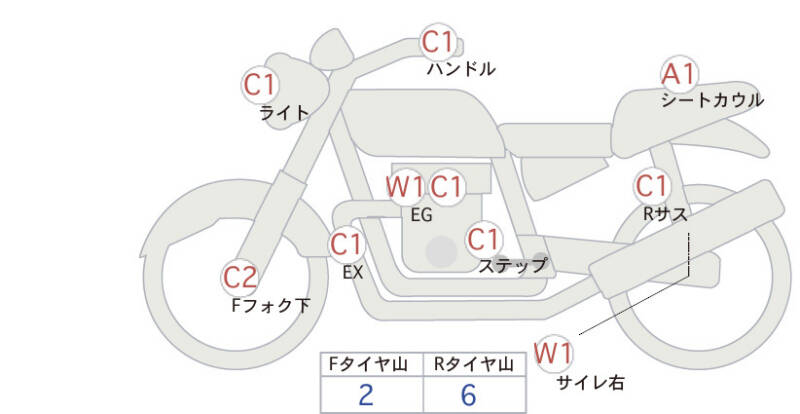 Карта повреждений