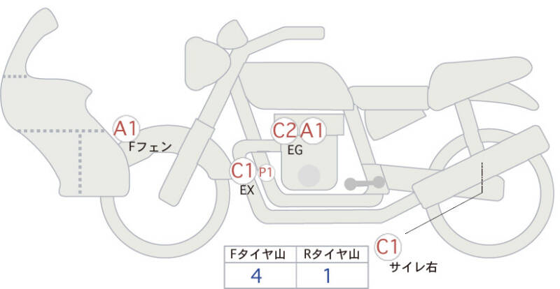 Карта повреждений