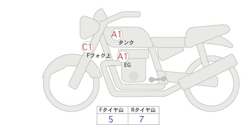 Карта повреждений