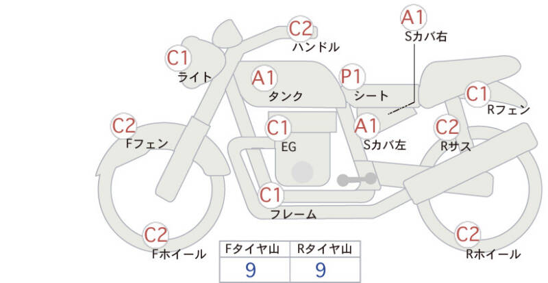 Карта повреждений