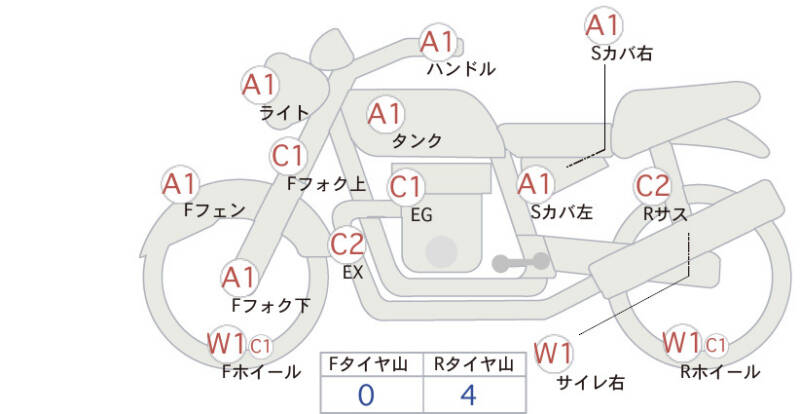 Карта повреждений