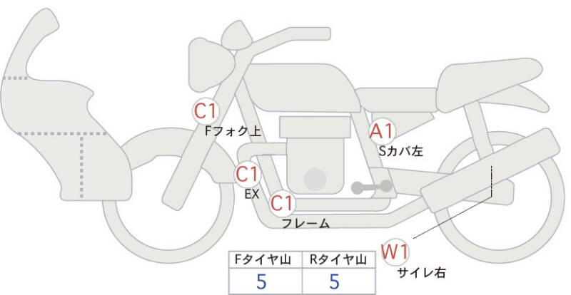 Карта повреждений
