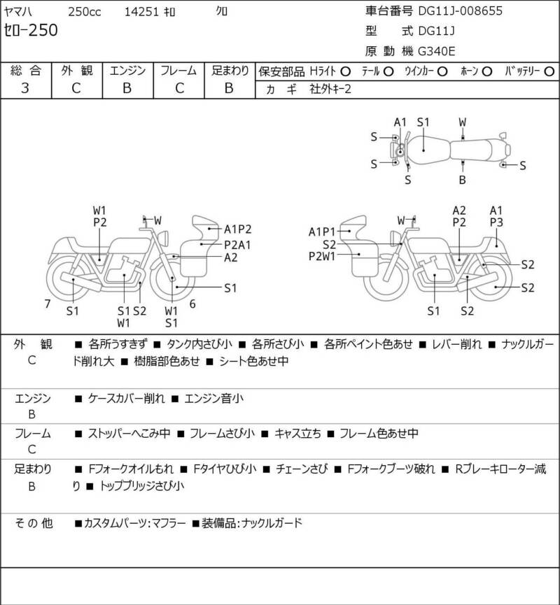 Карта повреждений