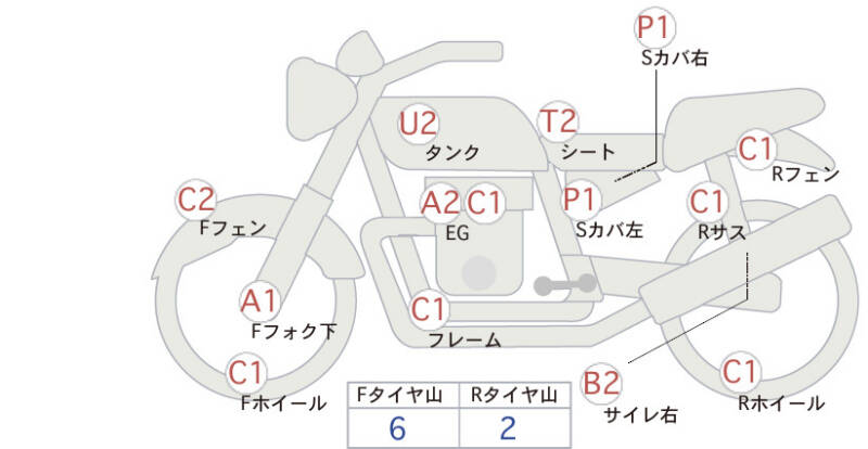 Карта повреждений