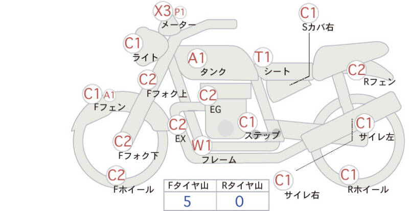 Карта повреждений