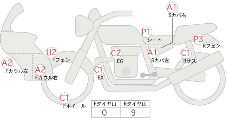 Карта повреждений