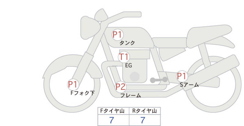 Карта повреждений