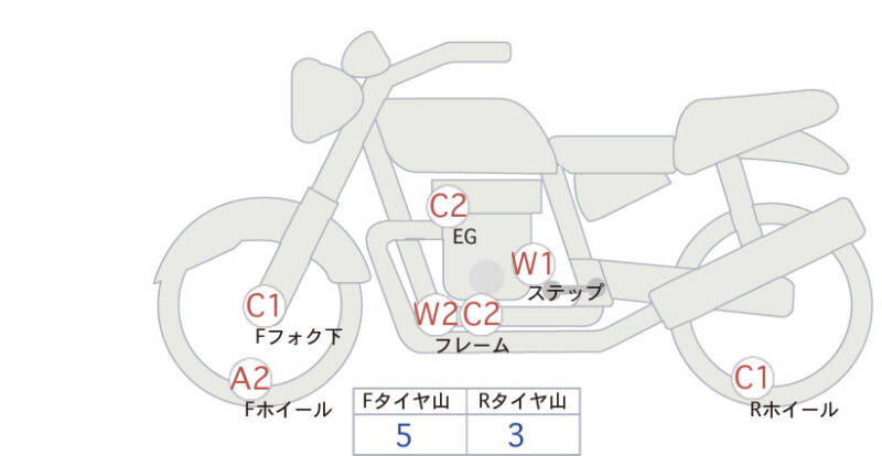 Карта повреждений