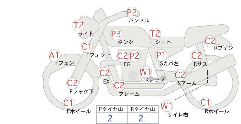 Карта повреждений