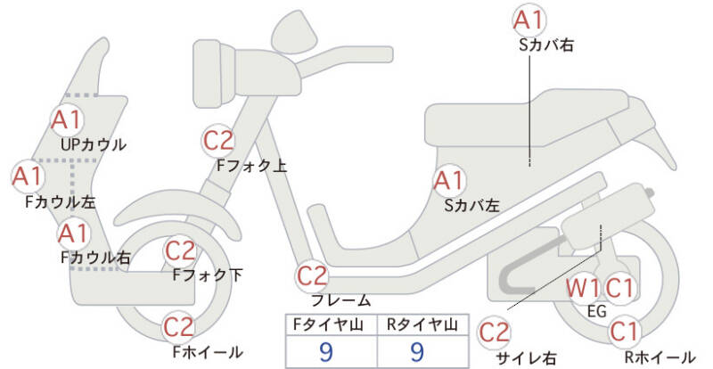 Карта повреждений