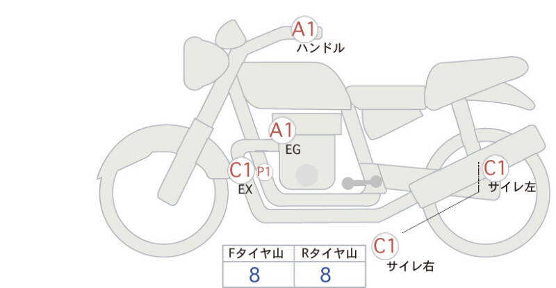 Карта повреждений
