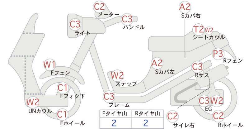 Карта повреждений