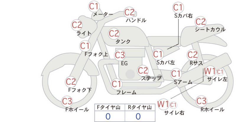 Карта повреждений