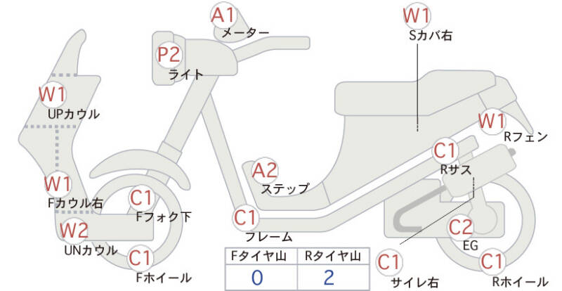 Карта повреждений