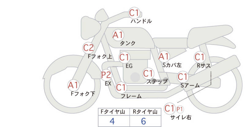 Карта повреждений