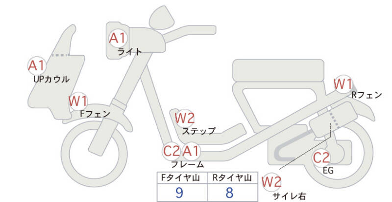 Карта повреждений