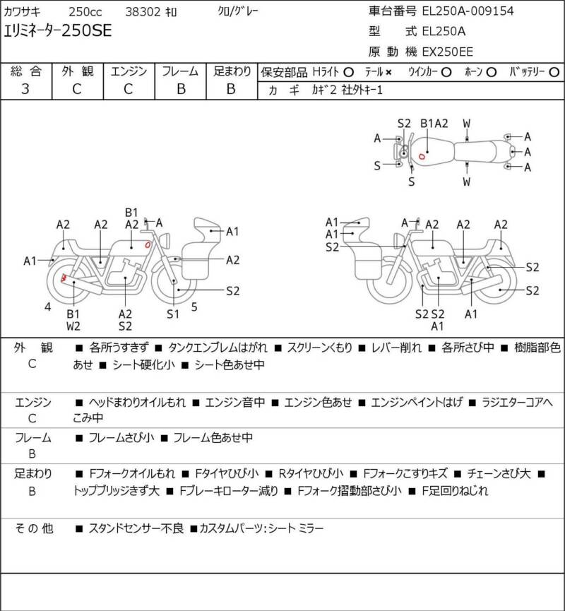 Карта повреждений