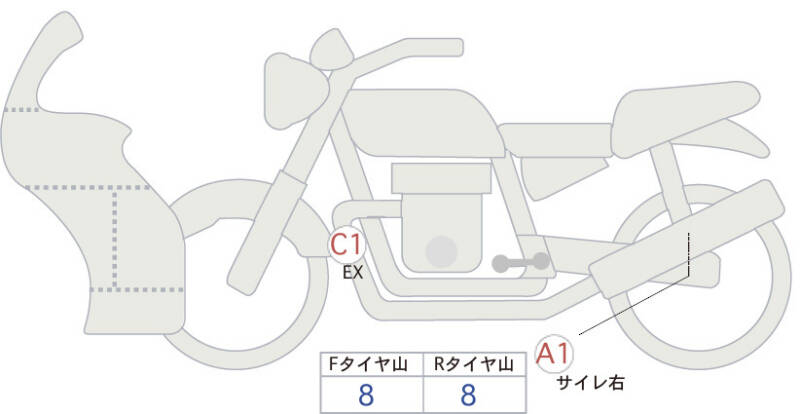 Карта повреждений