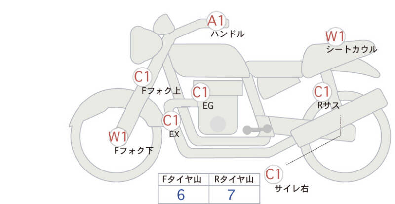 Карта повреждений