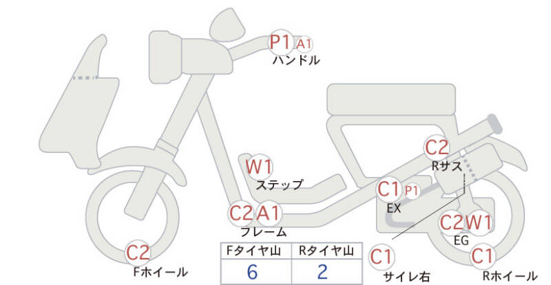 Карта повреждений